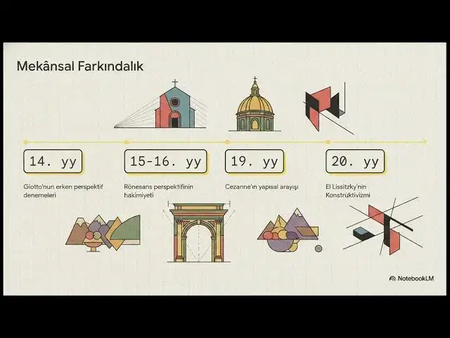 Video thumbnail for Ata Aöf Görme Biçimleri 2025-2026 Vize Soruları