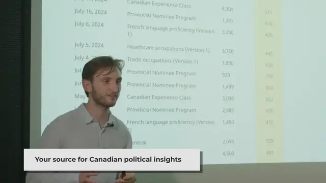 Video thumbnail for 338Canada: Data-Driven Election Forecasting in Canadian Politics