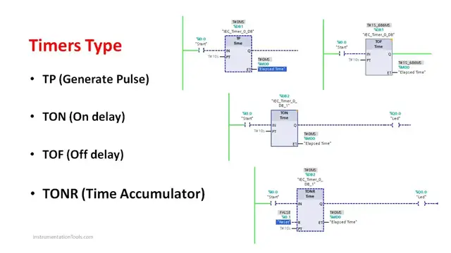 Video thumbnail for Timer in PLC Programming - Types of PLC Timers - Siemens TIA Portal