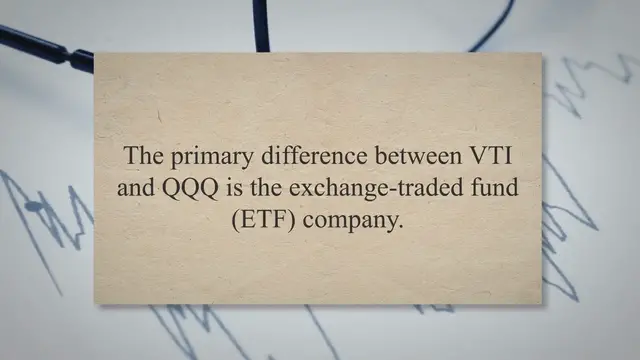 Video thumbnail for VTI vs QQQ: Which Is The Better ETF?