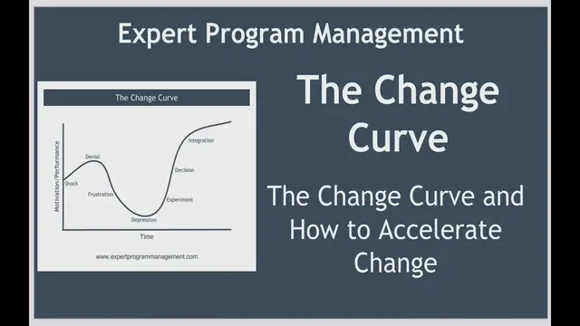 Video thumbnail for The Change Curve