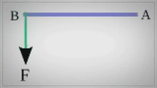 Video thumbnail for The magnitude of net torque – problems and solutions