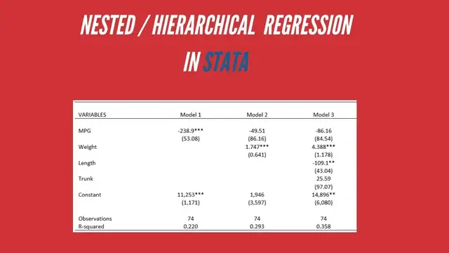 Video thumbnail for Nested Regression in Stata | Hierarchical Regression in Stata