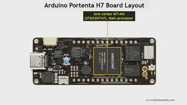 'Video thumbnail for Arduino Portenta H7 Introduction'