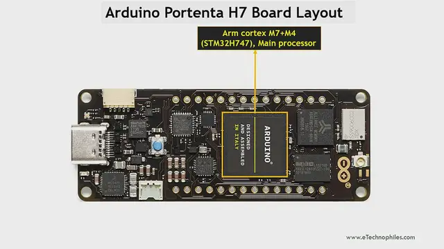 'Video thumbnail for Arduino Portenta H7 Introduction'
