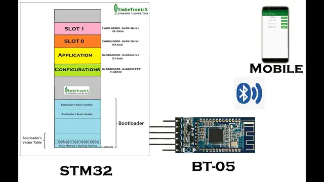 Video thumbnail for STM32 Bootloader Tutorial Part 6 - Wireless Firmware Update FOTA through BLE