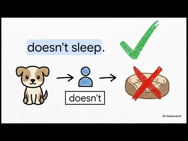 Video thumbnail for İngilizce -1 2025-2026 Final Soruları