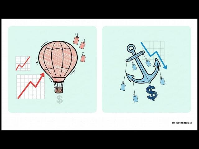 Video thumbnail for Makro Ekonomi 2024-2025 Final Soruları