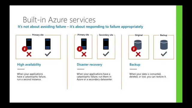 Video thumbnail for Azure Business Continuity & Disaster Recovery Services (BCDR)