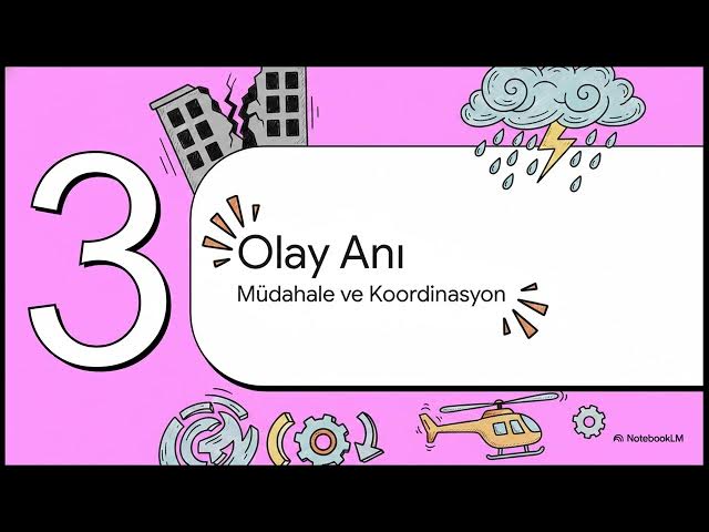 Video thumbnail for Afet Yönetimi Senaryo Uygulamaları 2024-2025 Vize Soruları