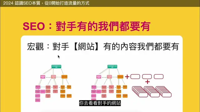 'Video thumbnail for 2024 SEO 5分鐘速成：快速取得競爭門票的方式（我用在1000個網站的流程）'