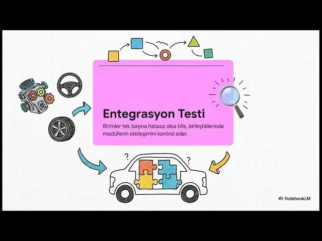 Video thumbnail for Yazılım Kalite ve Testi 2025-2026 Vize Soruları