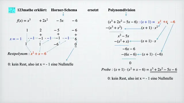 Video thumbnail for Horner-Schema ersetzt Polynomdivision