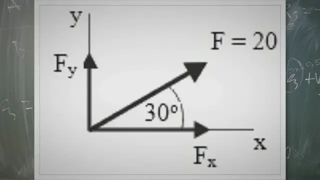 Video thumbnail for Determine vector components
