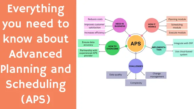Video thumbnail for Introduction to Advanced Planning and Scheduling (APS)