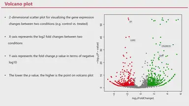 'Video thumbnail for Volcano plot Python'