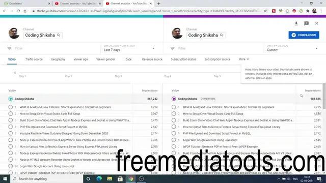 Video thumbnail for Youtube Channel Full Traffic Analytics Live Report for December 2020 Website Adsense Earnings Proof