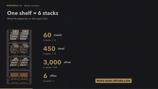 Video thumbnail for RimWorld Shelving Efficiency: 3 Stacks per Tile, Aisles and What Never Fits (1.6)