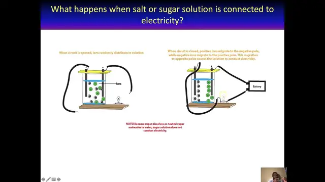Video thumbnail for Why does salt solution conduct electricity but sugar solution doesn't?