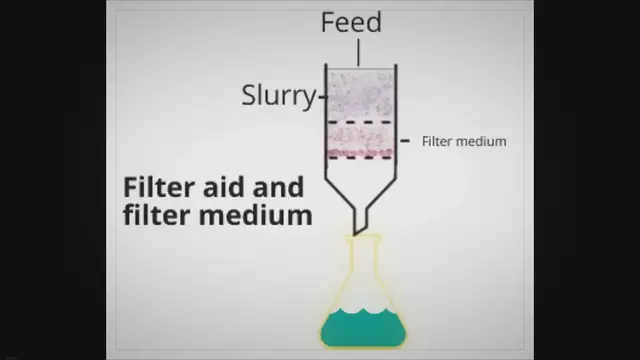Video thumbnail for What is the Function of a Filter Medium?