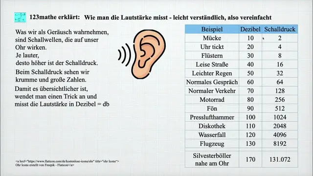 Video thumbnail for Lautstärke: warum 110 db doppelt so laut wie 100 db