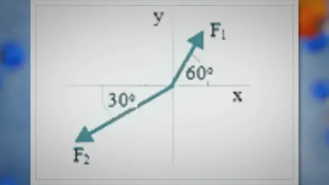 Video thumbnail for Determine resultant of two vectors using components of vector