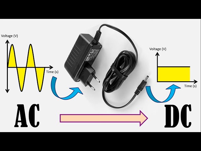 Video thumbnail for كيف يتم تحويل التيار المتردد إلى تيار مستمر