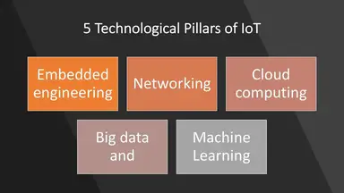 'Video thumbnail for Technological Pillars of IoT'