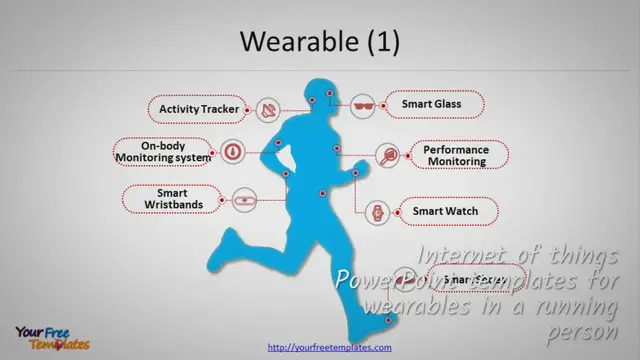 Video thumbnail for Internet of things templates