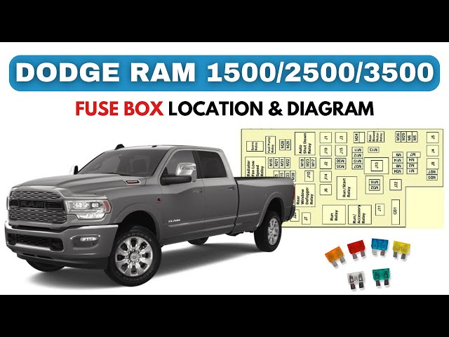 Video thumbnail for Dodge Ram Truck Pickup 1500/2500/3500 Fuses (2009-2018)