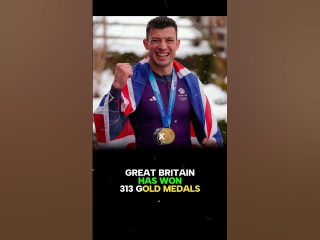 Video thumbnail for Countries With the Most Olympic Gold Medals