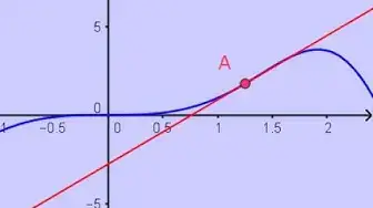 Video thumbnail for Important Characteristics of the first derivative -  derivative of a function  -  part 2