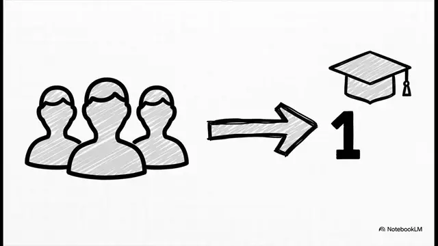 Video thumbnail for How to List Names and Titles Clearly in a Sentence | Proper Punctuation & Formatting Guide