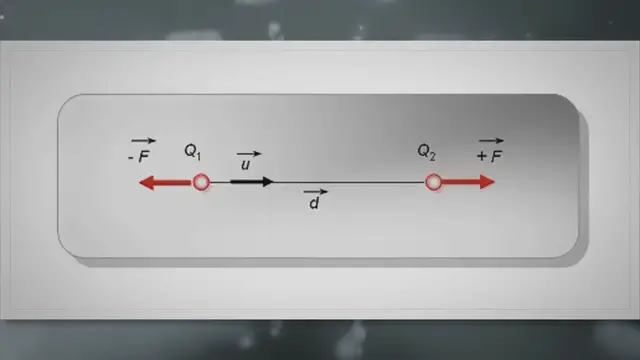 Video thumbnail for Fundamentos de la Ley de Coulomb: Fuerzas Eléctricas y Cargas