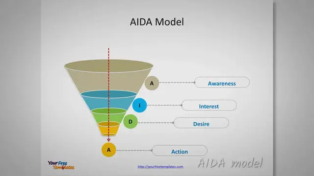 Video thumbnail for AIDA model template