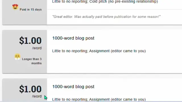 Video thumbnail for Get Paid $1 Per Word_ 5 Top Websites That Are Hiring Writers Now