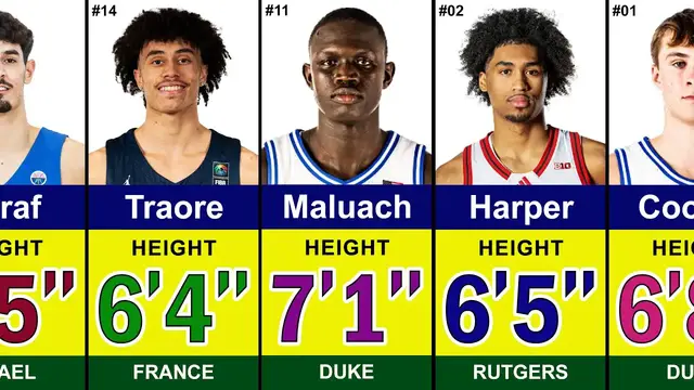 'Video thumbnail for NBA Draft 2025 Rookie Salary Breakdown 💰 ｜ Cooper Flagg, Dylan Harper, VJ Edgecombe, Egor Demin'