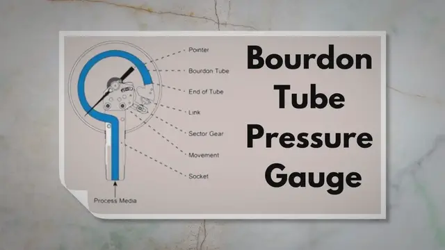 Video thumbnail for What is a Bourdon Tube Pressure Gauge and How Does it Work?