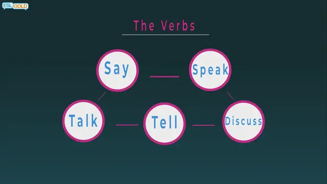 Video thumbnail for Learning English: Say, Speak, Tell and Discuss