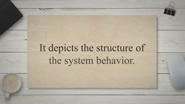 Video thumbnail for Point of Sale System Use Case Diagram