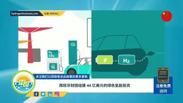 Video thumbnail for [Chinese] Spanish consortium forms for $4.4 billion green hydrogen investment