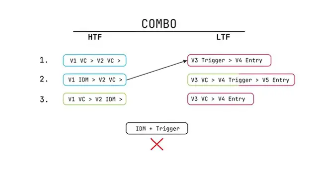 Video thumbnail for Combo Algorithm [HTF 2 - LTF 1] Examples