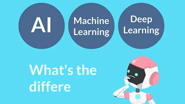 Video thumbnail for What's the Difference Between AI, Machine Learning, and Deep Learning (Ai)