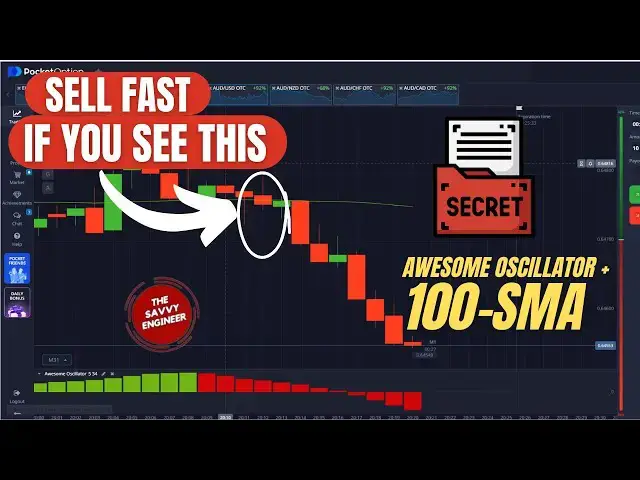 'Video thumbnail for Pocket Option: How to Sell using Simple Moving Average & Awesome Oscillator'