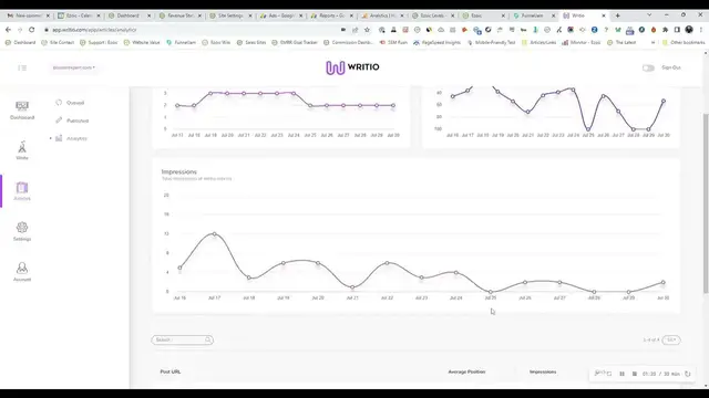 Video thumbnail for Writio Part 3: Tracking Search Ranking + Traffic Growth