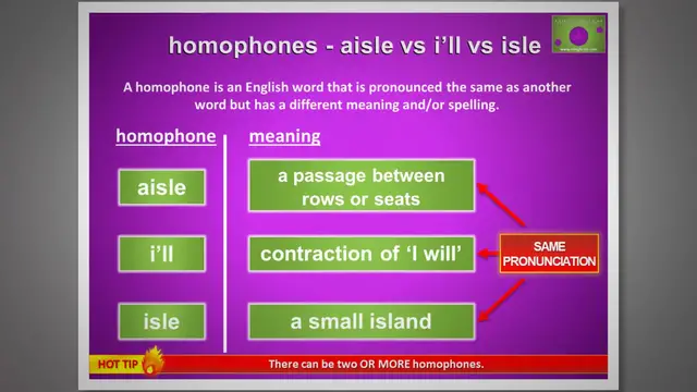 Video thumbnail for Aisle vs I'll vs Isle: Master Homophones with Clear Examples