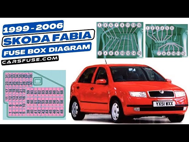 Video thumbnail for Fusebox Location & Diagrams: (1999/2000/2001/2002/2003/2004/2005/2006) Skoda Fabia [Mk1/6Y]