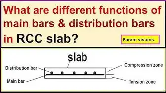 Video thumbnail for Different functions of main bars & distribution bars in a slab./ What are  main & distribution bars?