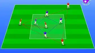 Video thumbnail for Counter attacking possession rondo