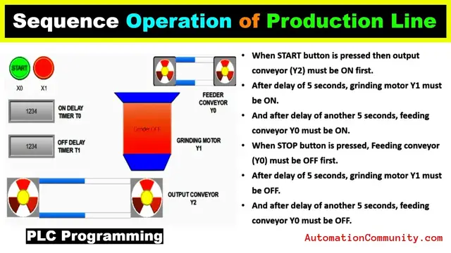 Video thumbnail for PLC Sequence Operation of Production Line Example Programming